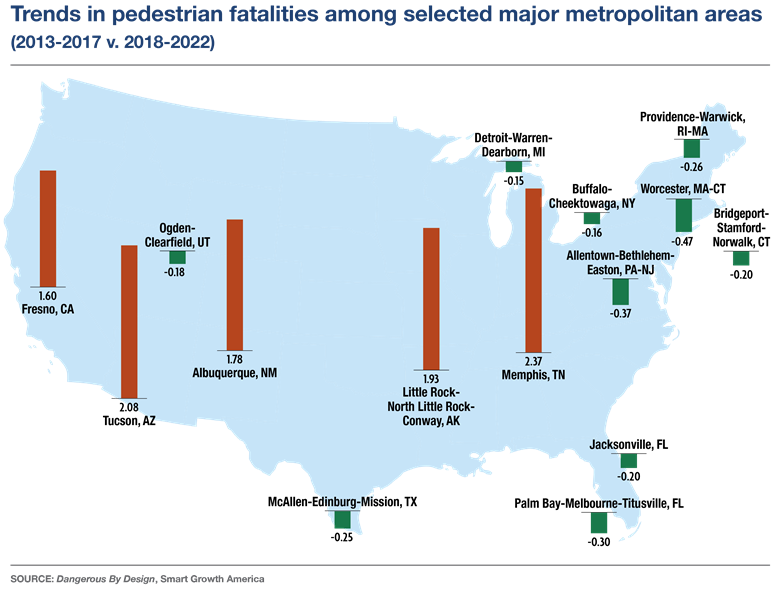 Map of USA showing 10 metropolitan areas with largest decline in pedestrian fatality rate, 2013-2017 versus 2018-2022