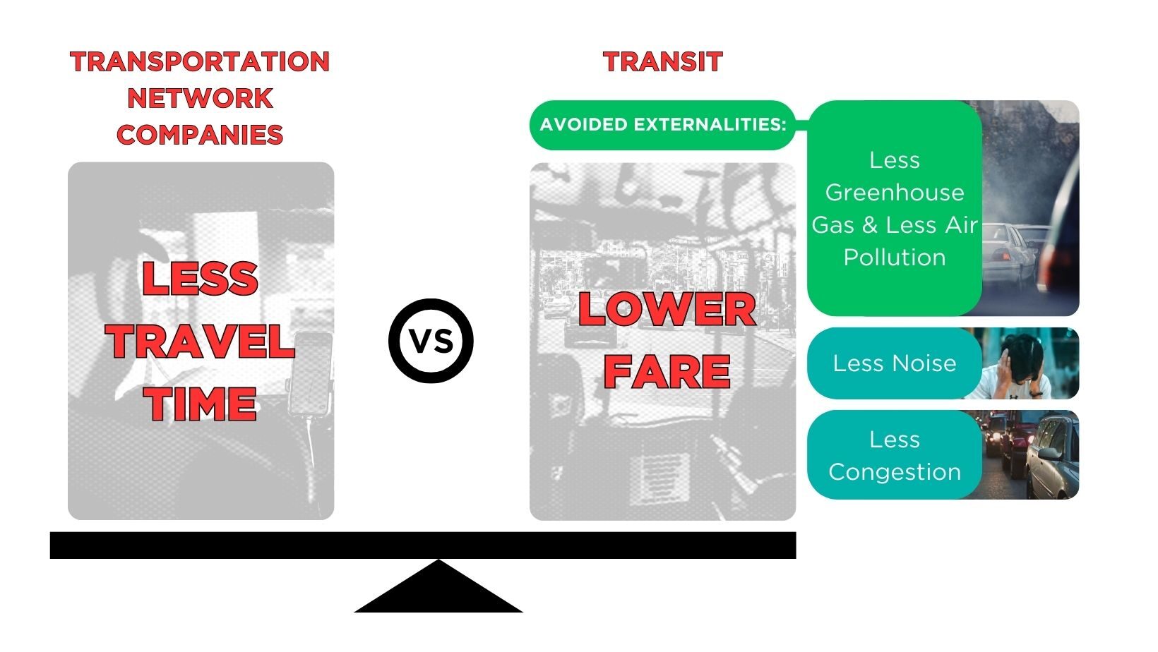 Users choose ride hail over transit to save time